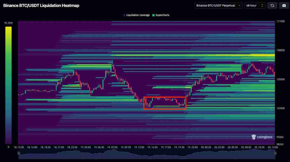 清算热力图是什么？清算热力图怎么看？如何解读和分析清算热力图？
